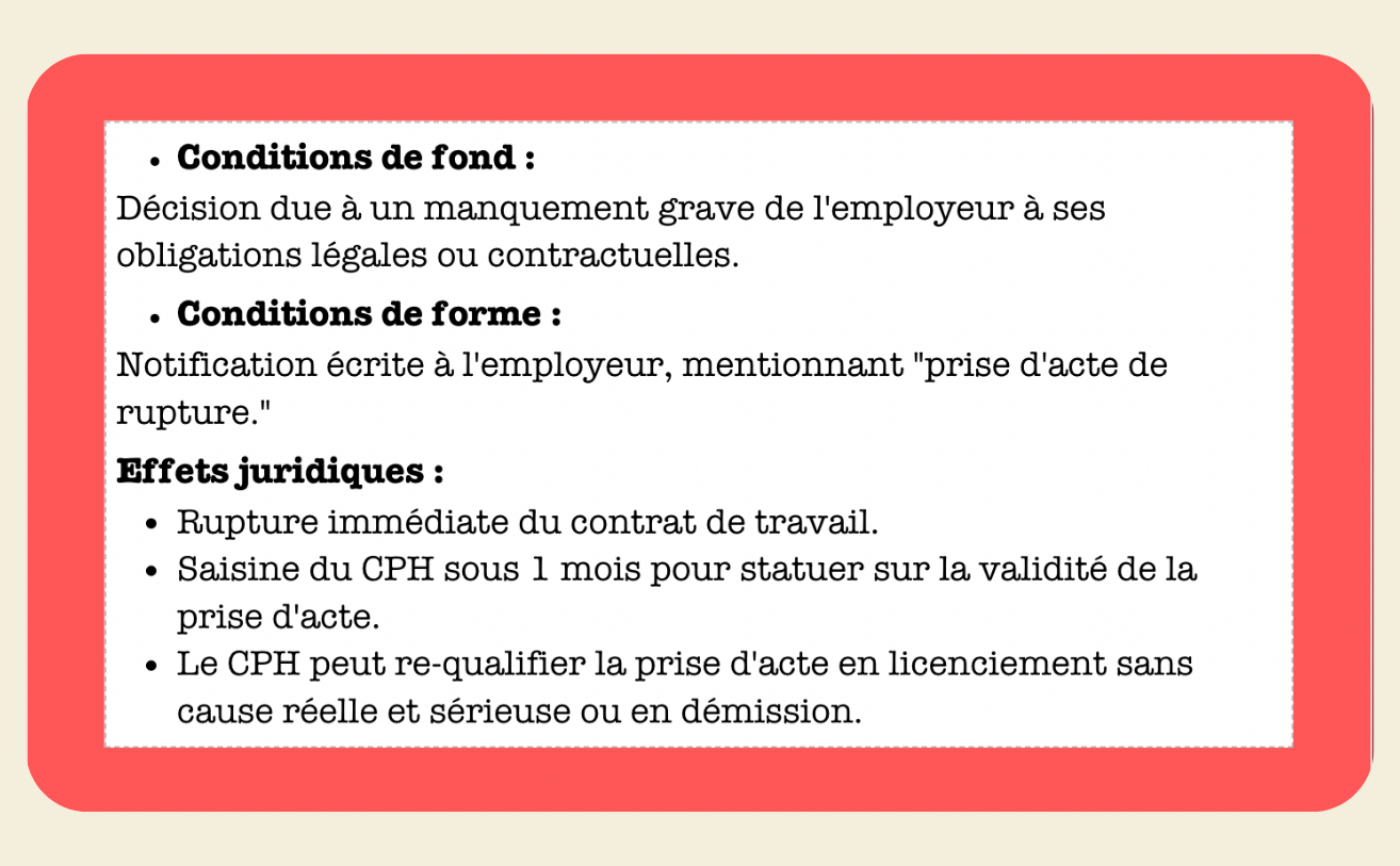 FICHES RUPTURE DU CONTRAT DE TRAVAIL - My Prolearning
