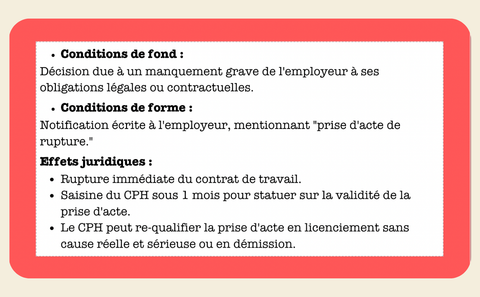 FICHES RUPTURE DU CONTRAT DE TRAVAIL - My Prolearning