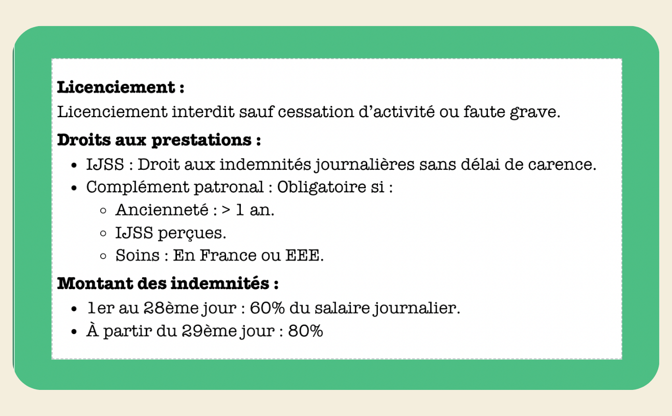 FICHES ÉVOLUTION DU CONTRAT DE TRAVAIL - My Prolearning