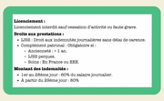 FICHES ÉVOLUTION DU CONTRAT DE TRAVAIL - My Prolearning