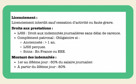 FICHES ÉVOLUTION DU CONTRAT DE TRAVAIL - My Prolearning