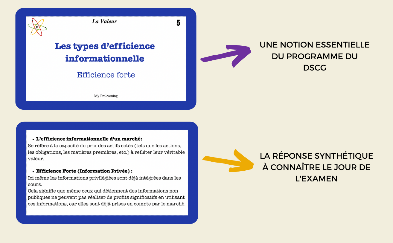 FICHES DE LA VALEUR - My Prolearning