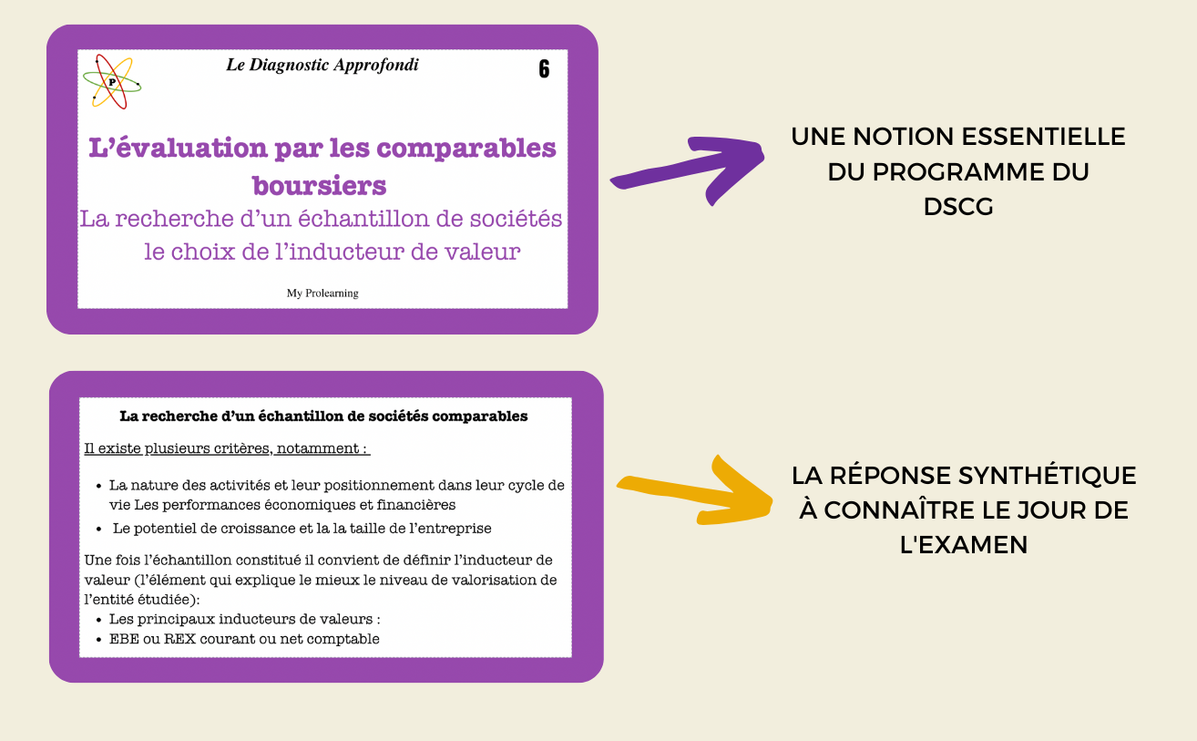 FICHES DIAGNOSTIC APPROFONDI - My Prolearning