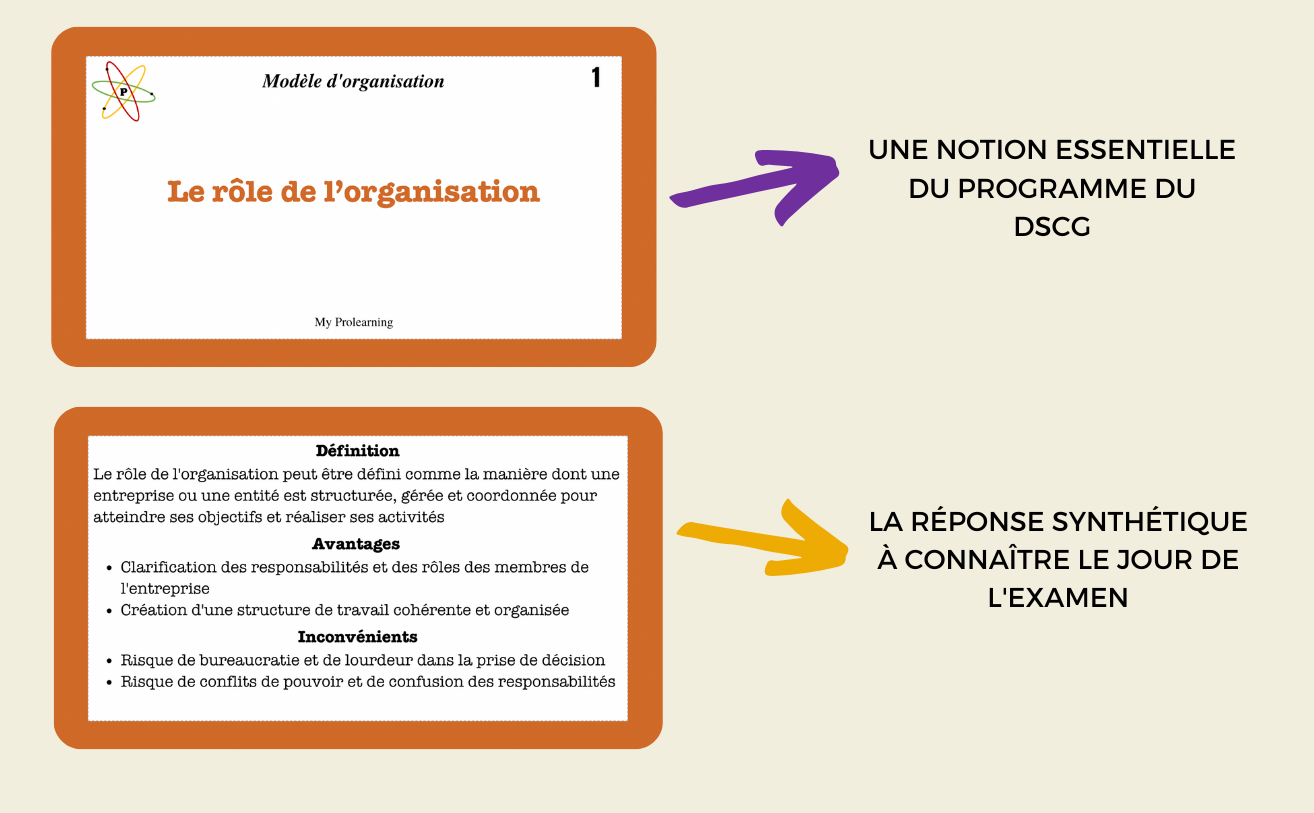 FICHES MODÈLES D'ORGANISATION - My Prolearning