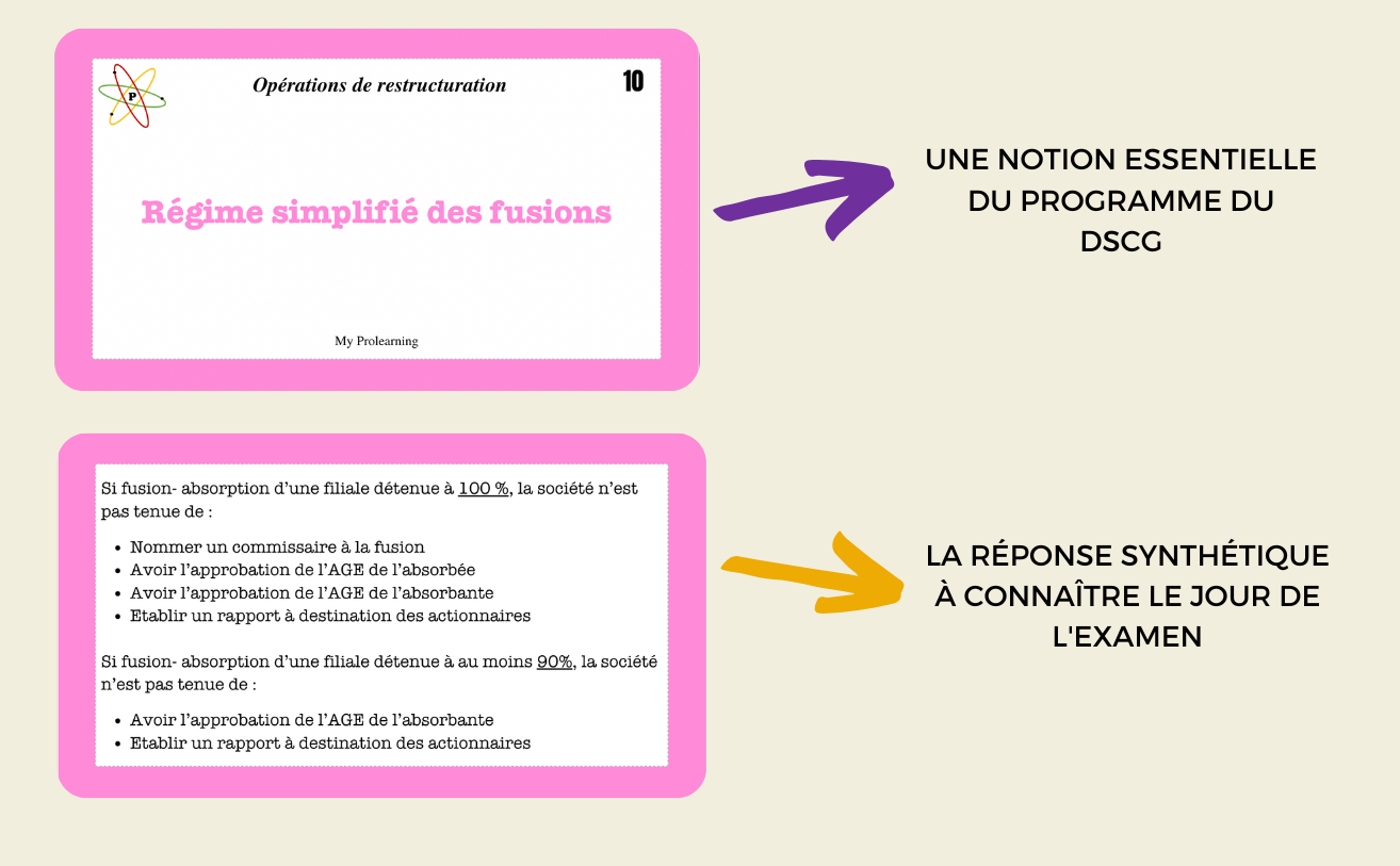 FICHES OPÉRATIONS DE RESTRUCTURATION - My Prolearning
