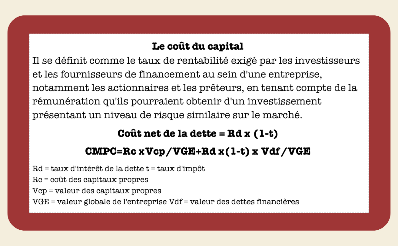 FICHES INVESTISSEMENT ET FINANCEMENT - My Prolearning
