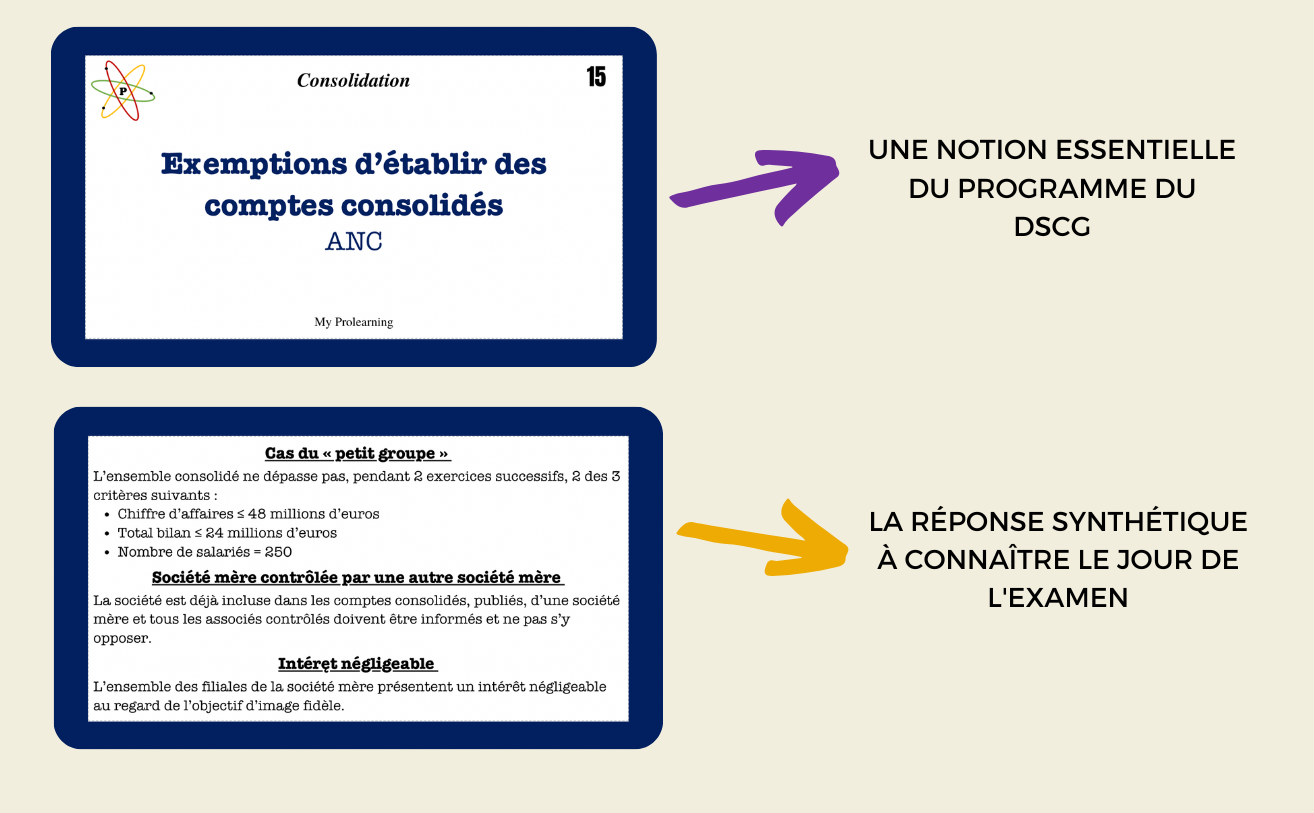 FICHES OPÉRATIONS DE CONSOLIDATION - My Prolearning
