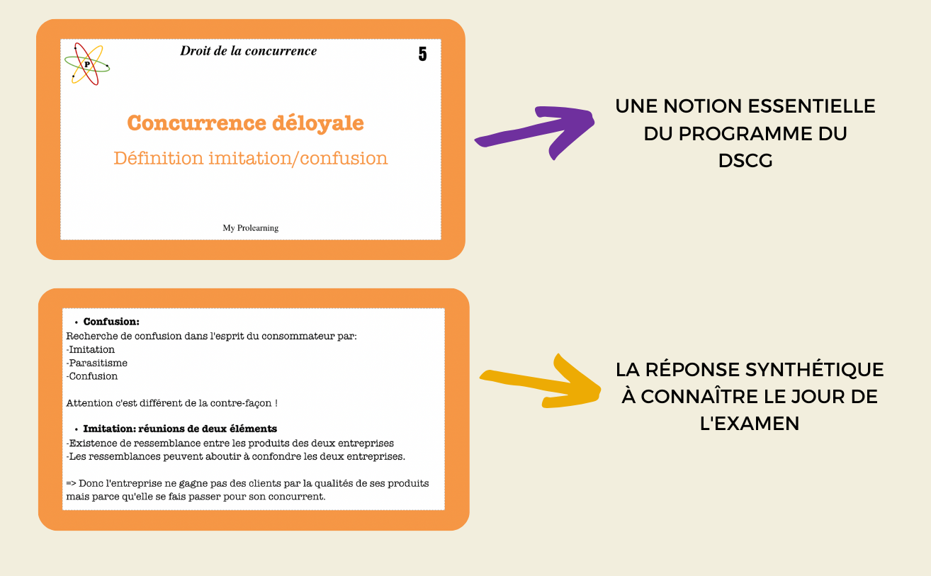 FICHES DROIT DE LA CONCURRENCE - My Prolearning