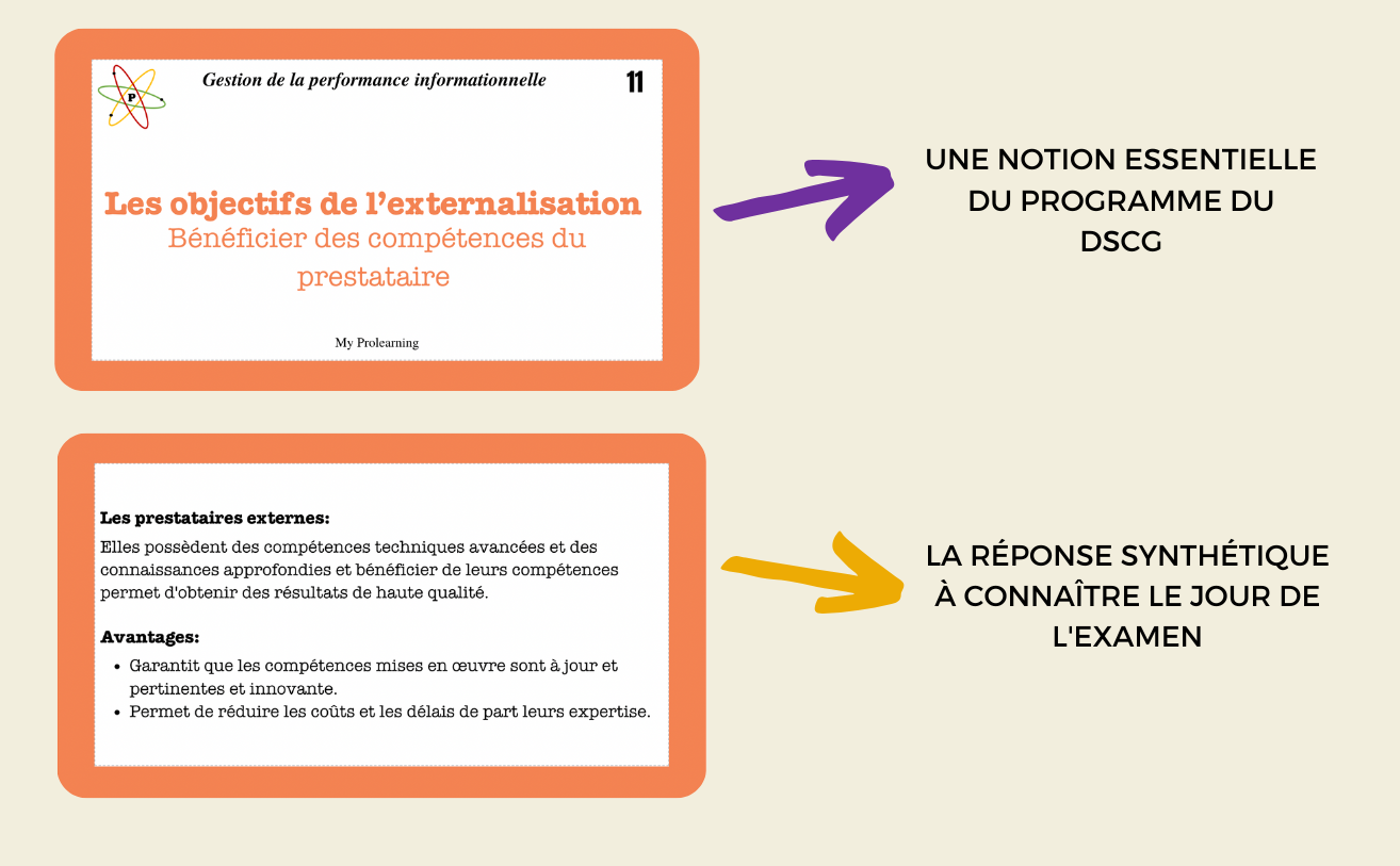 FICHES GESTION DE LA PERFORMANCE - My Prolearning