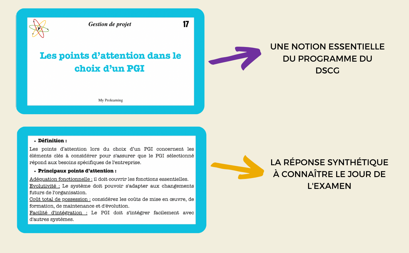 FICHES GESTION DE PROJET - My Prolearning