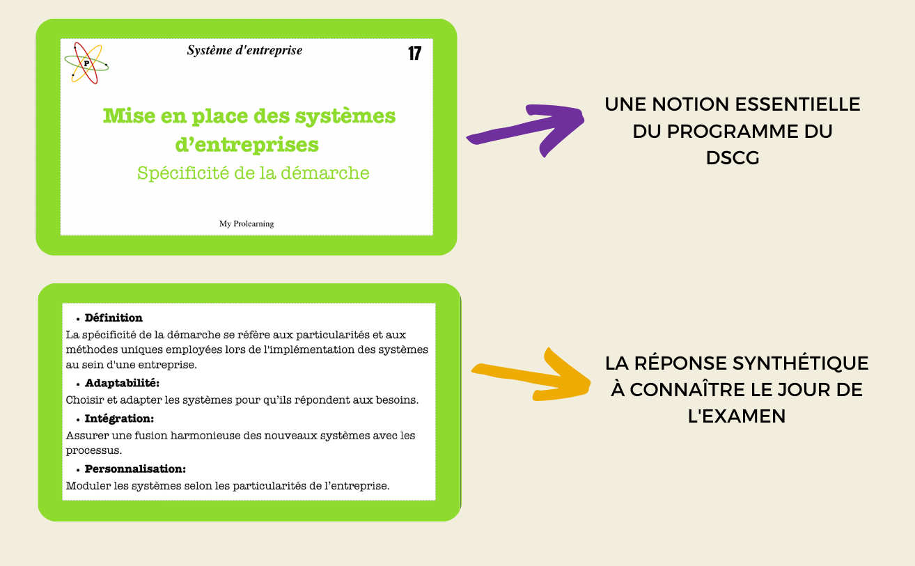 FICHES SYSTEMES D'ENTREPRISE - My Prolearning