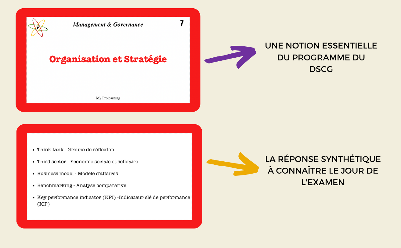 Fiches Management & Governance - My Prolearning
