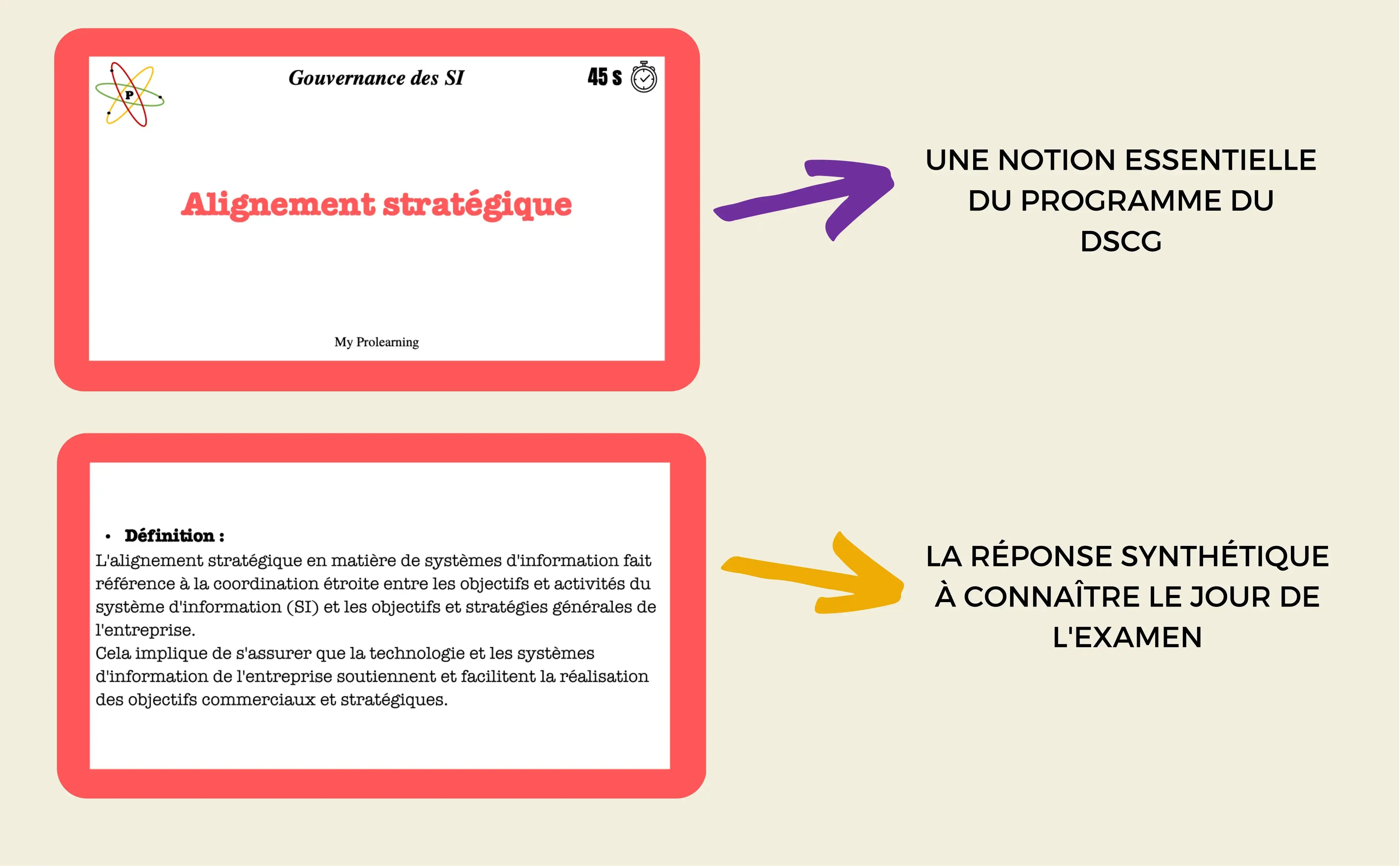 FICHES GOUVERNANCE DES SI - My Prolearning 