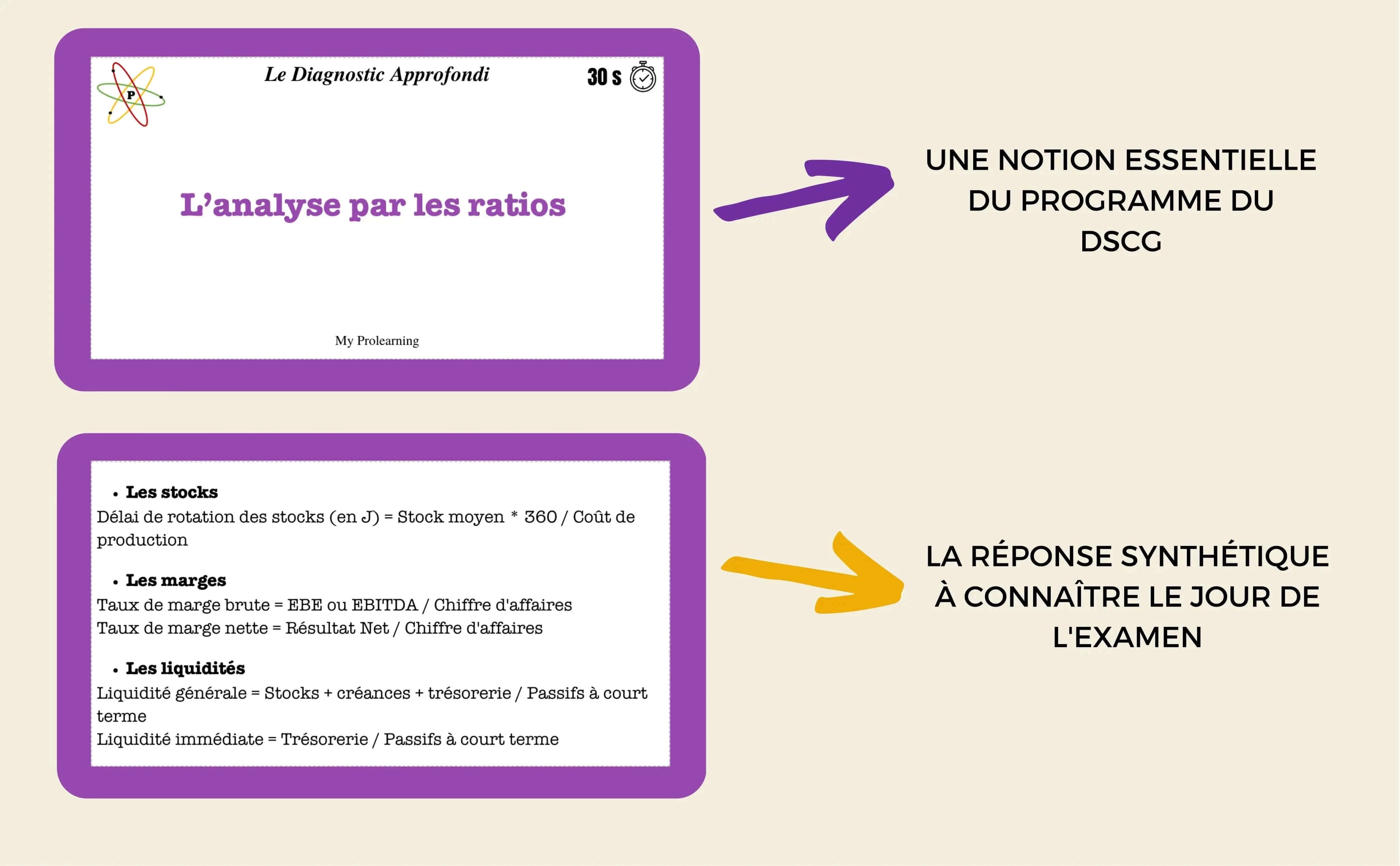 FICHES DIAGNOSTIC APPROFONDI - My Prolearning 