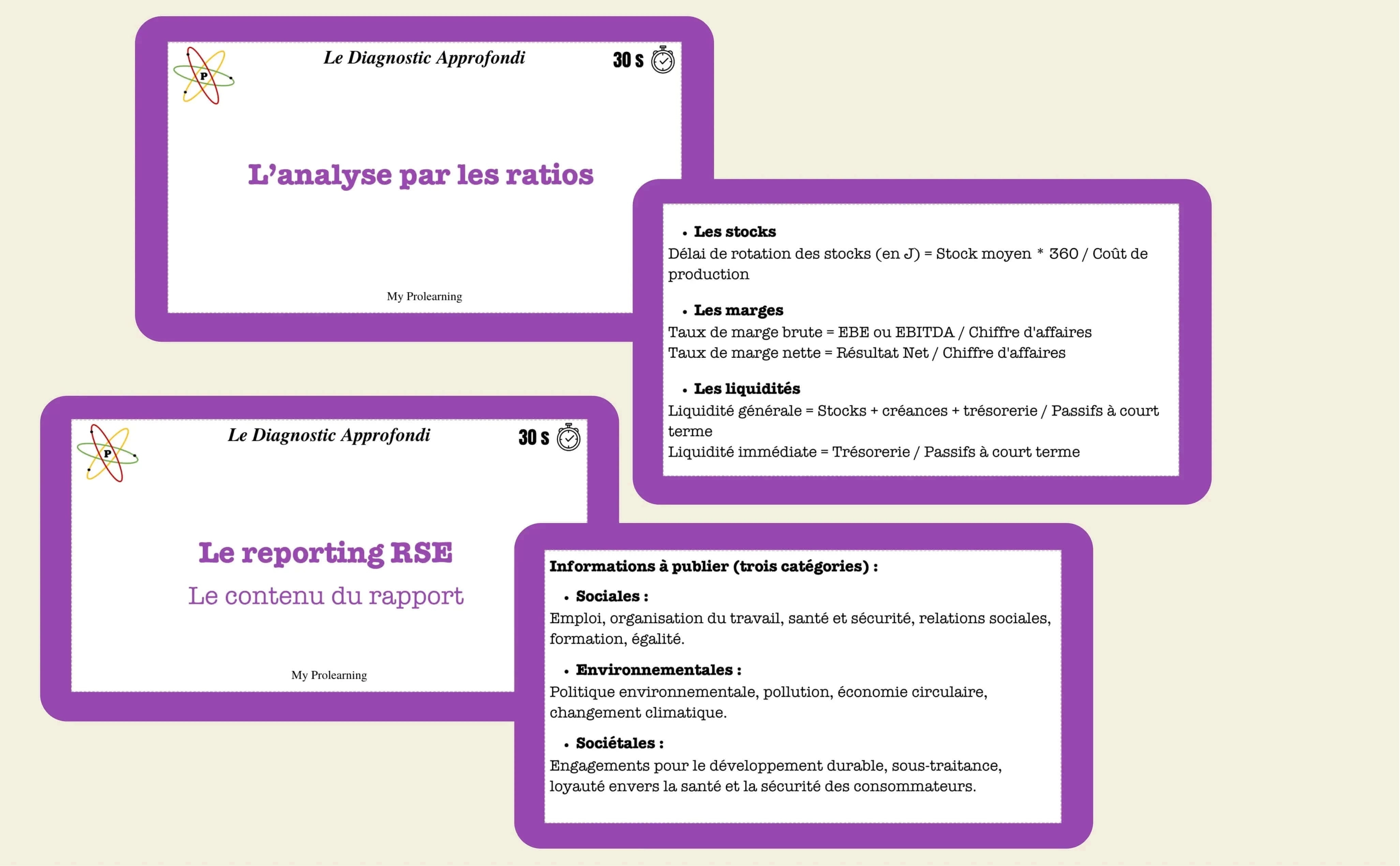 FICHES DIAGNOSTIC APPROFONDI - My Prolearning 