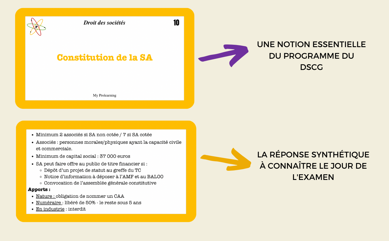 FICHES DROIT DES SOCIÉTÉS - My Prolearning