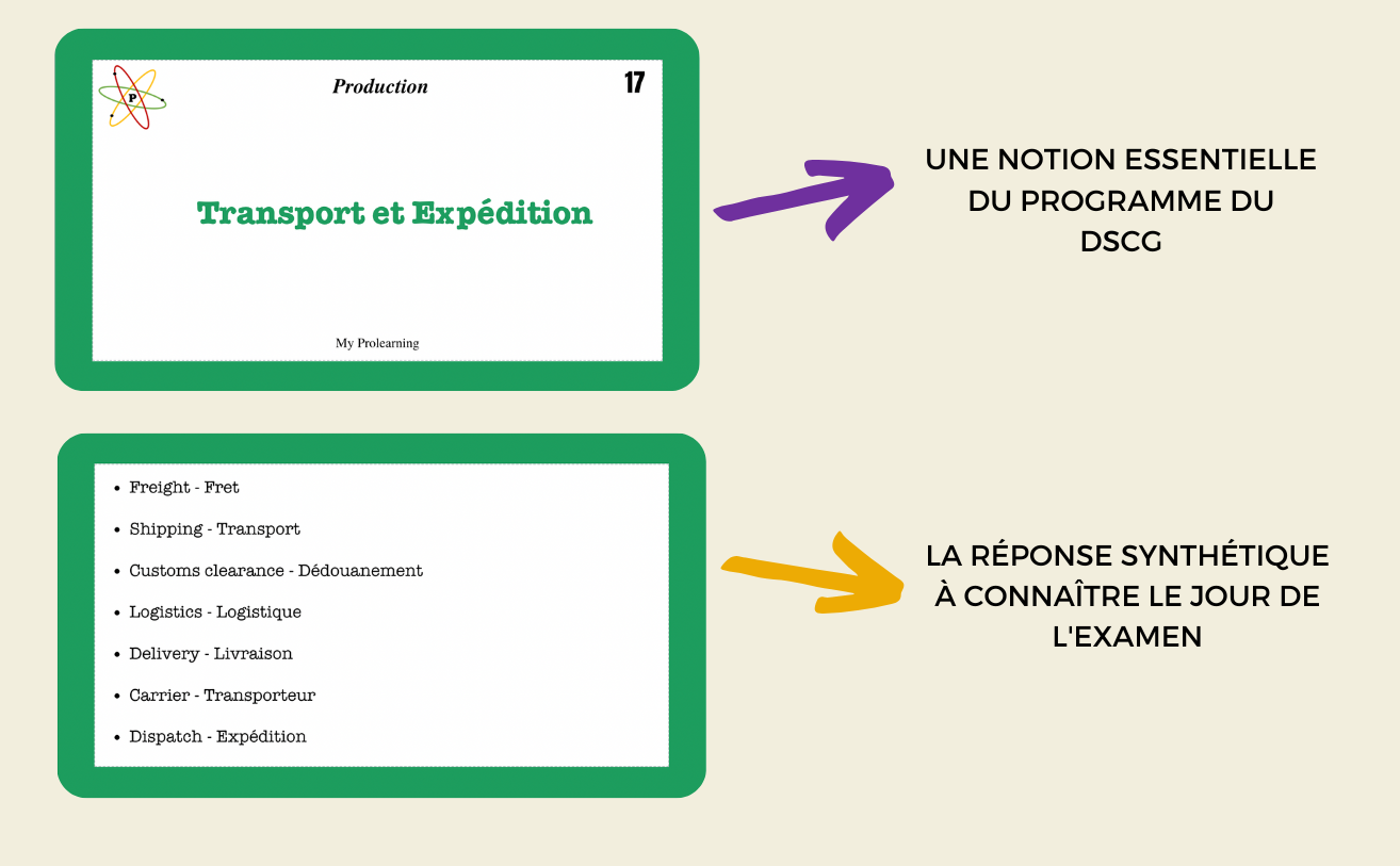 FICHES PRODUCTION - My Prolearning