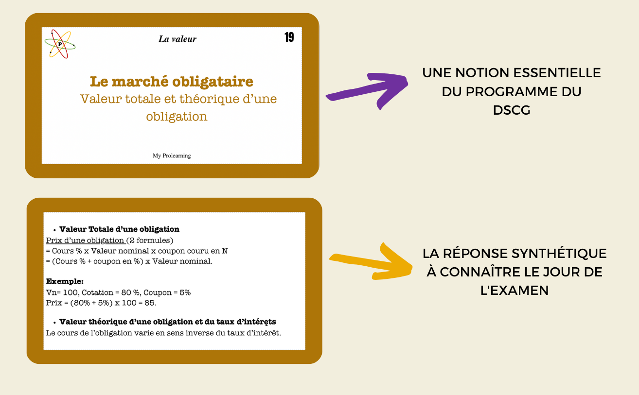 FICHES LA VALEUR - My Prolearning