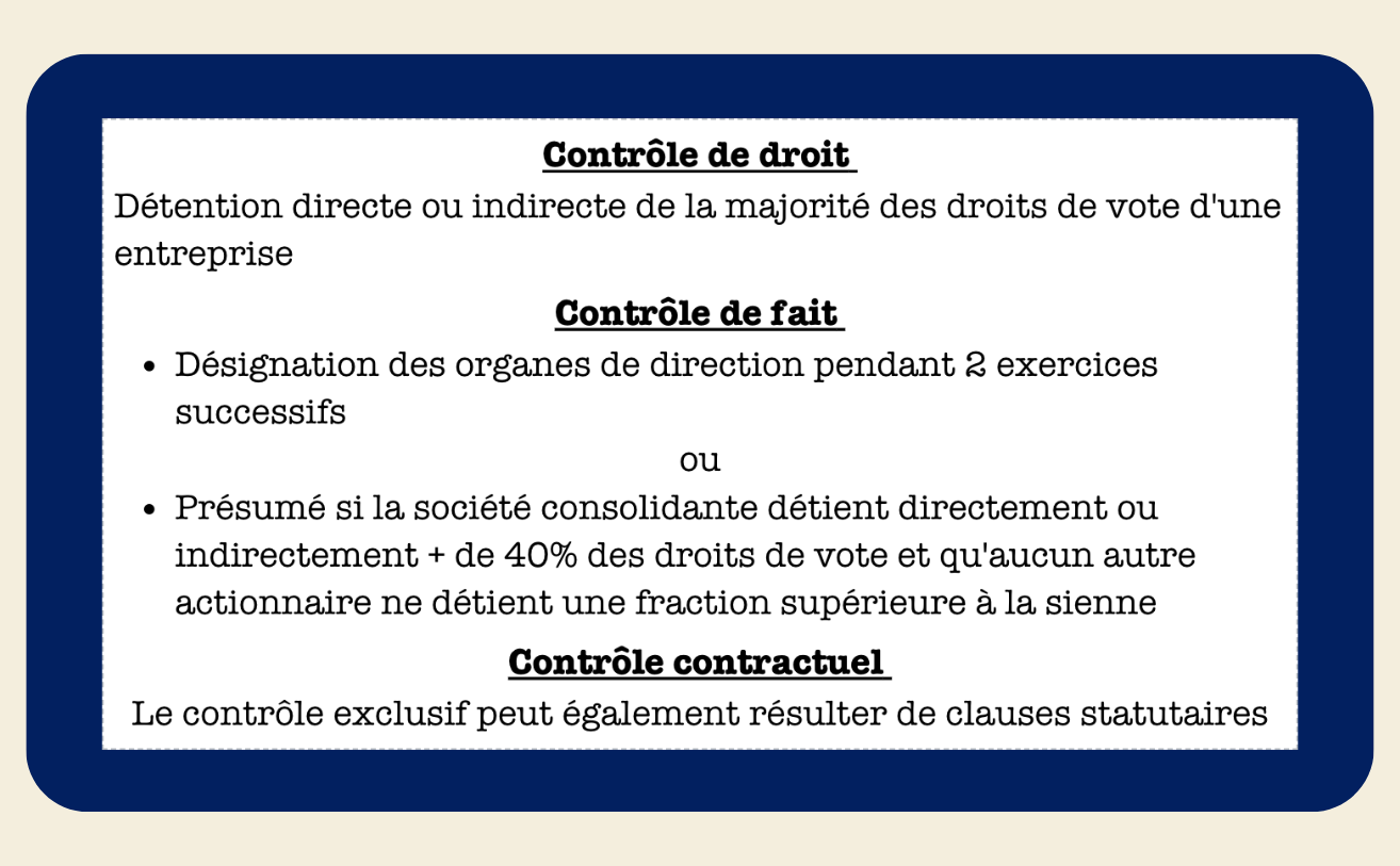 FICHES OPÉRATIONS DE CONSOLIDATION - My Prolearning