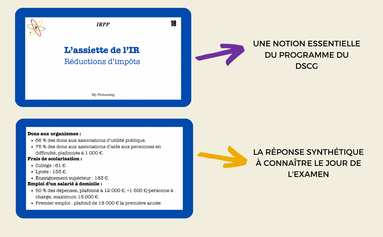 FICHES IRPP - My Prolearning