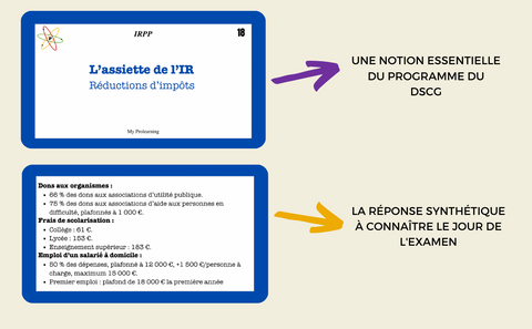 FICHES IRPP - My Prolearning