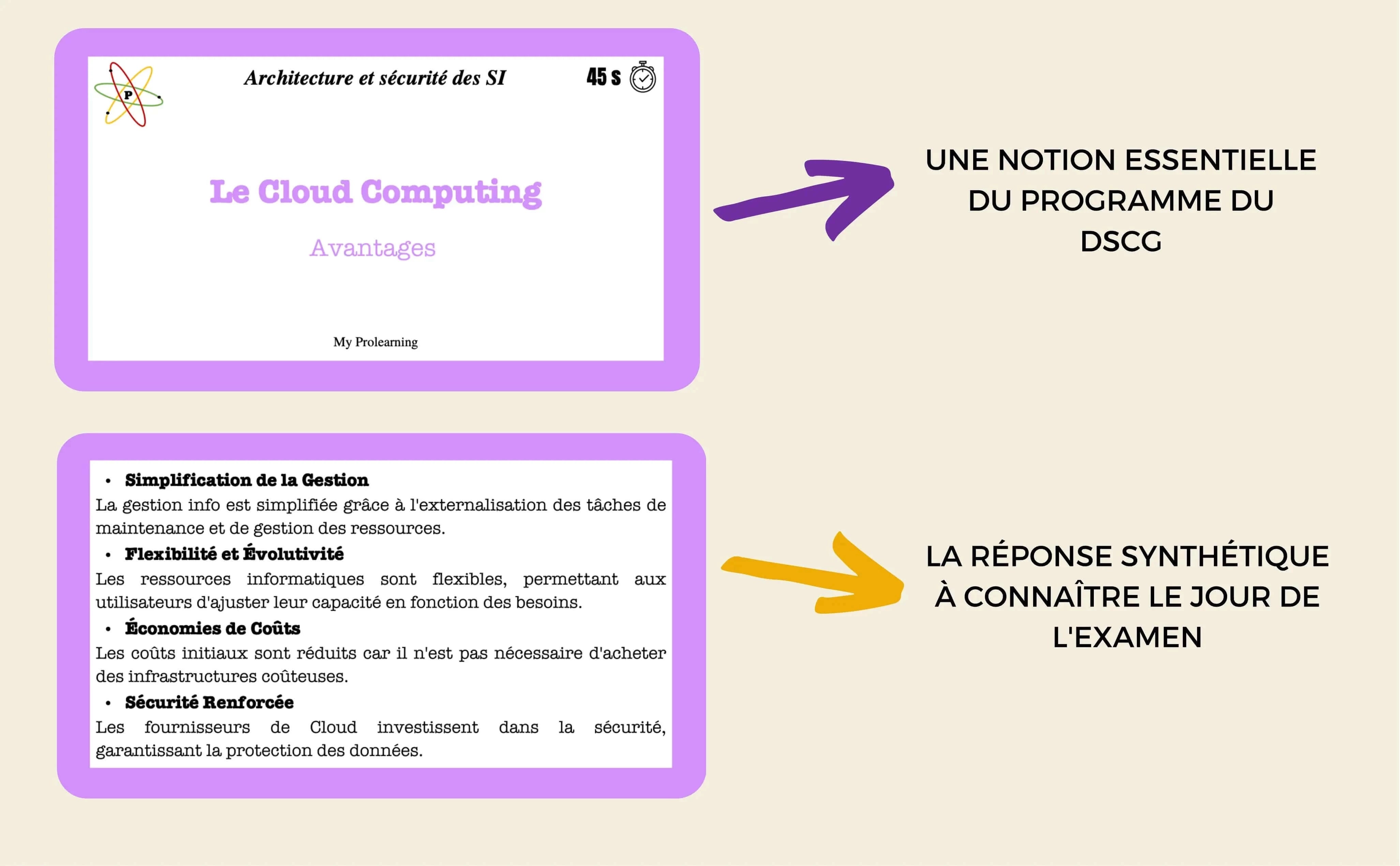 FICHES ARCHITECTURE DES SI - My Prolearning 