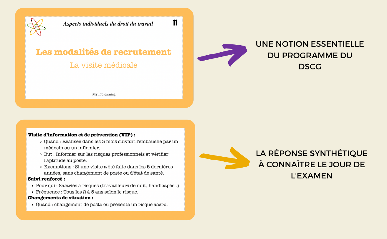 FICHES ASPECTS INDIVIDUELS DU DROIT DU TRAVAIL - My Prolearning