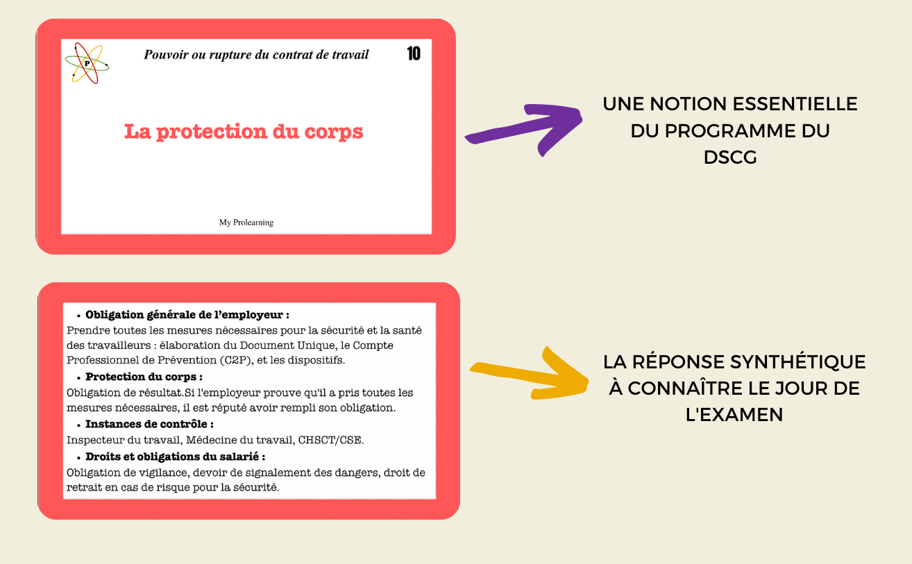 FICHES RUPTURE DU CONTRAT DE TRAVAIL - My Prolearning