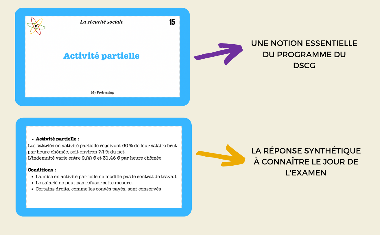FICHES SÉCURITÉ SOCIALE - My Prolearning