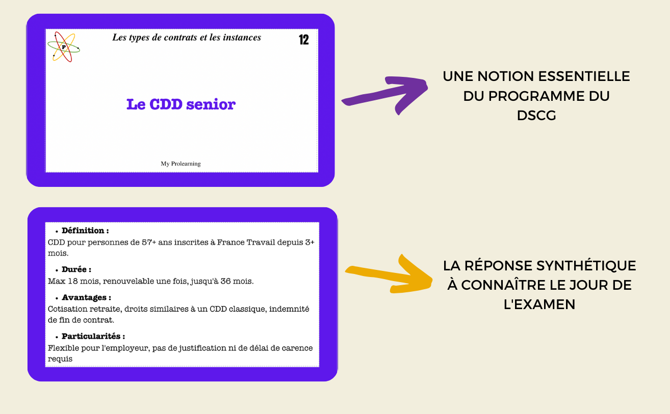 FICHES TYPES DE CONTRAT ET INSTANCES - My Prolearning