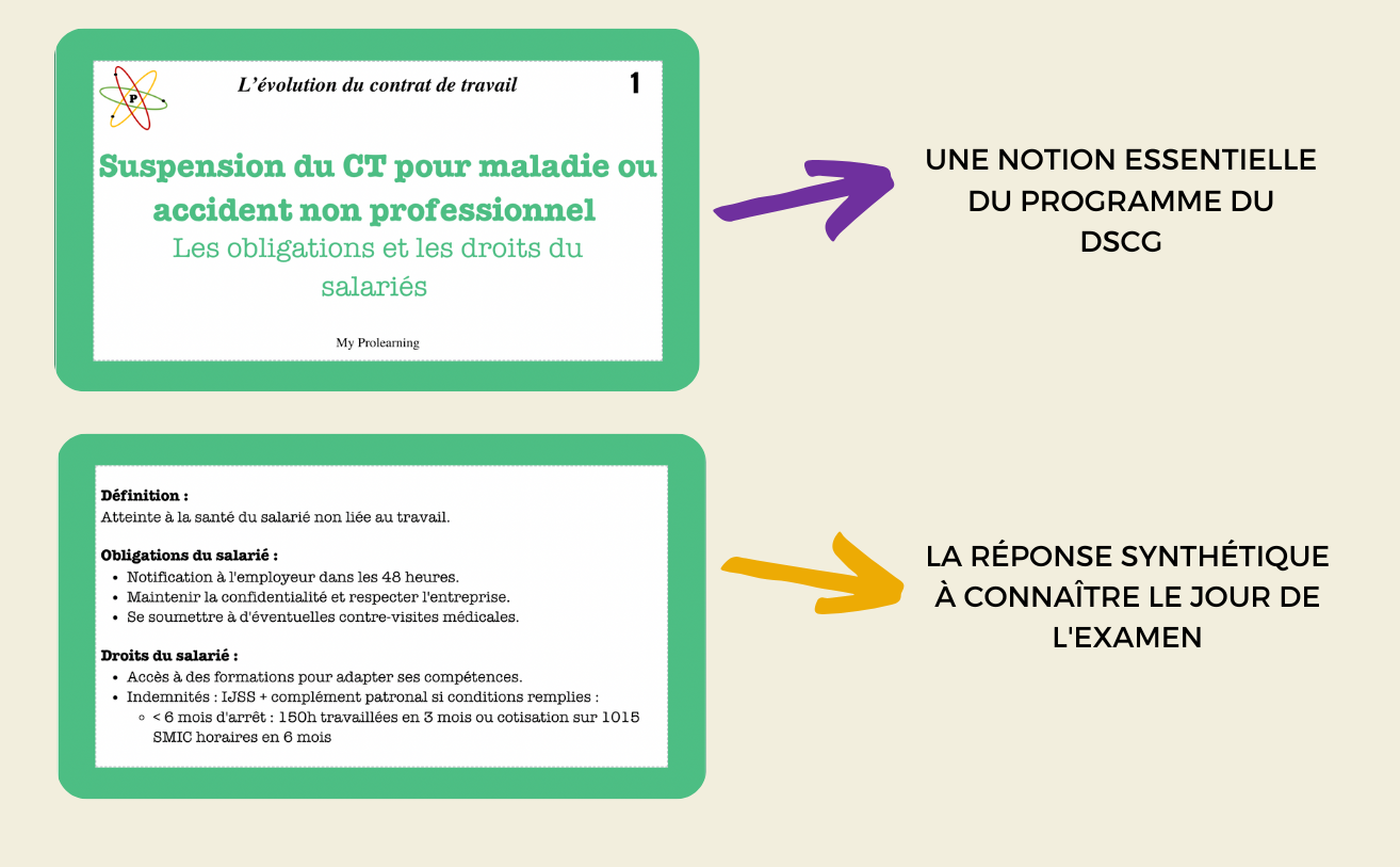 FICHES ÉVOLUTION DU CONTRAT DE TRAVAIL - My Prolearning