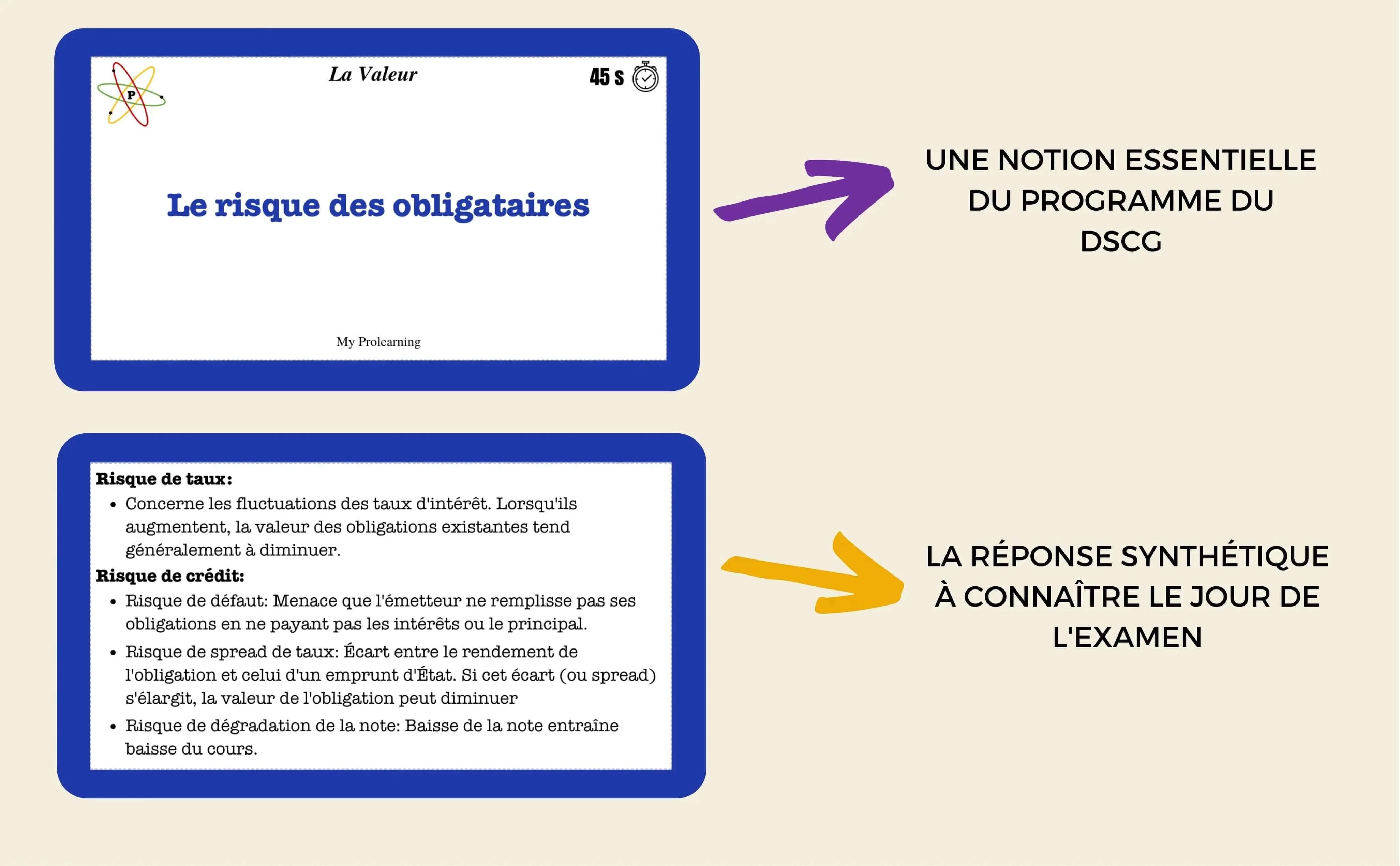 FICHES DE LA VALEUR - My Prolearning 