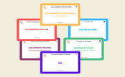 PACK RÉUSSITE UE 3 - My Prolearning