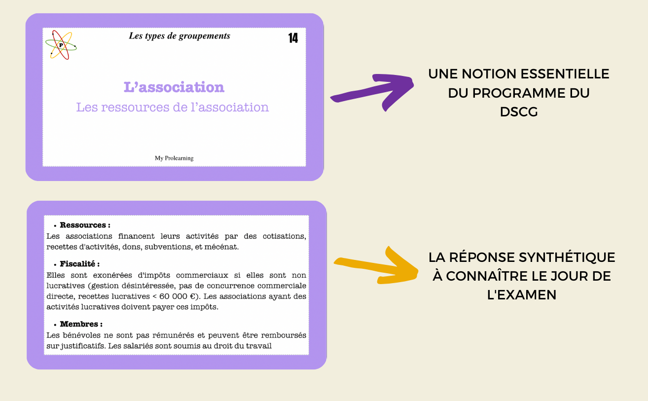 FICHES TYPES DE GROUPEMENT - My Prolearning