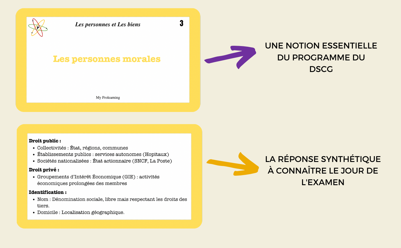 FICHES PERSONNES ET BIENS - My Prolearning