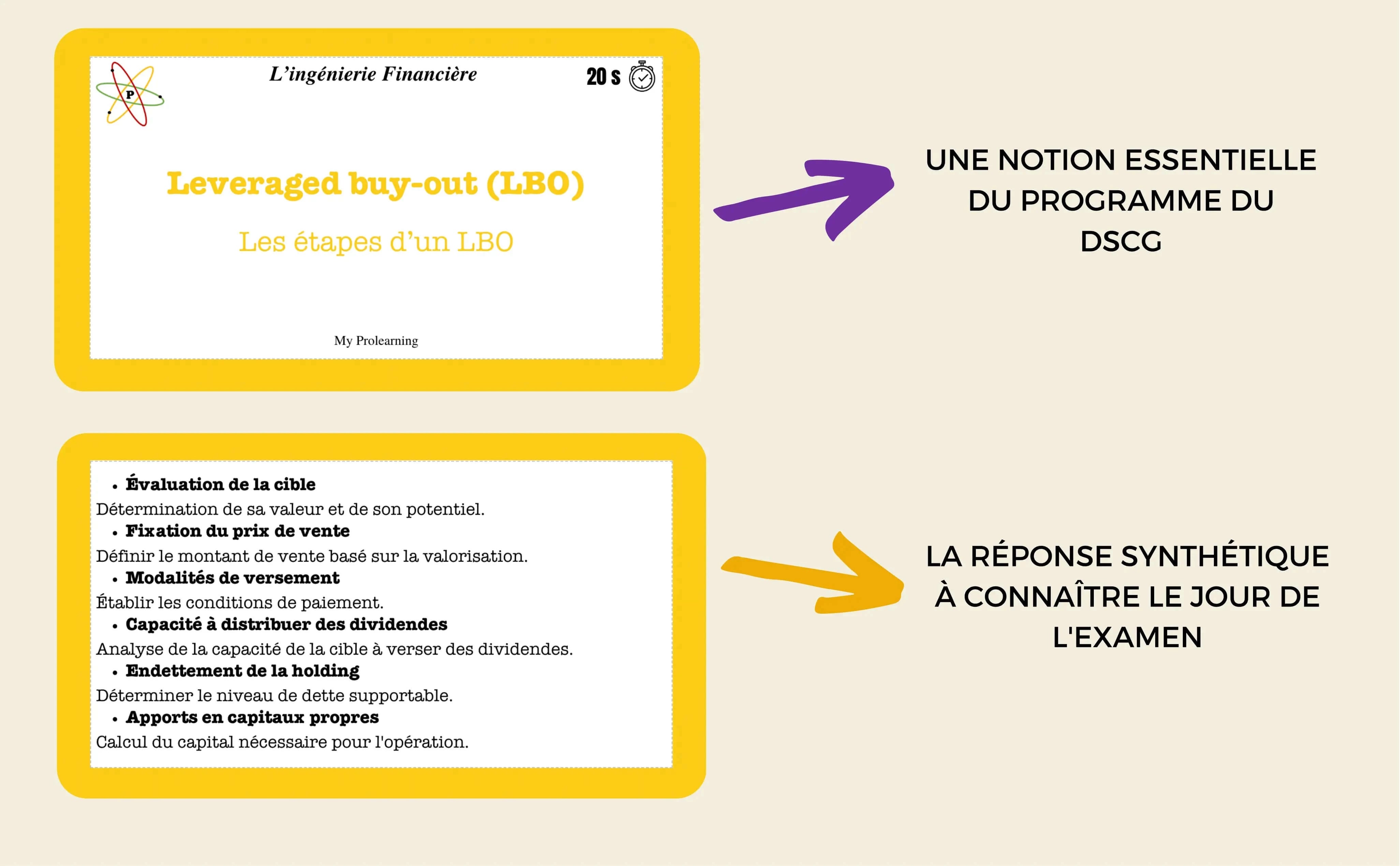 FICHES D'INGENIERIE FINANCIERE - My Prolearning 