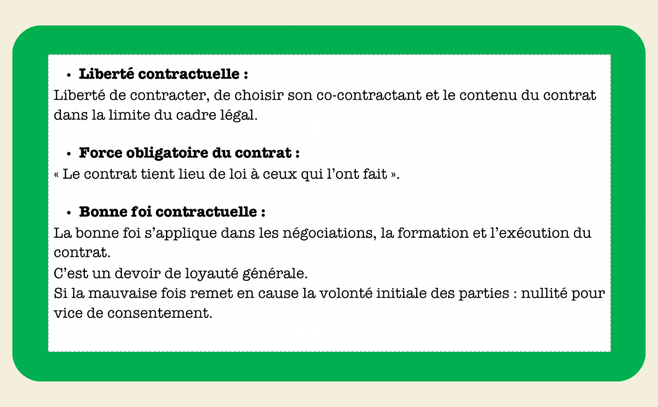FICHES DROIT DES CONTRATS - My Prolearning