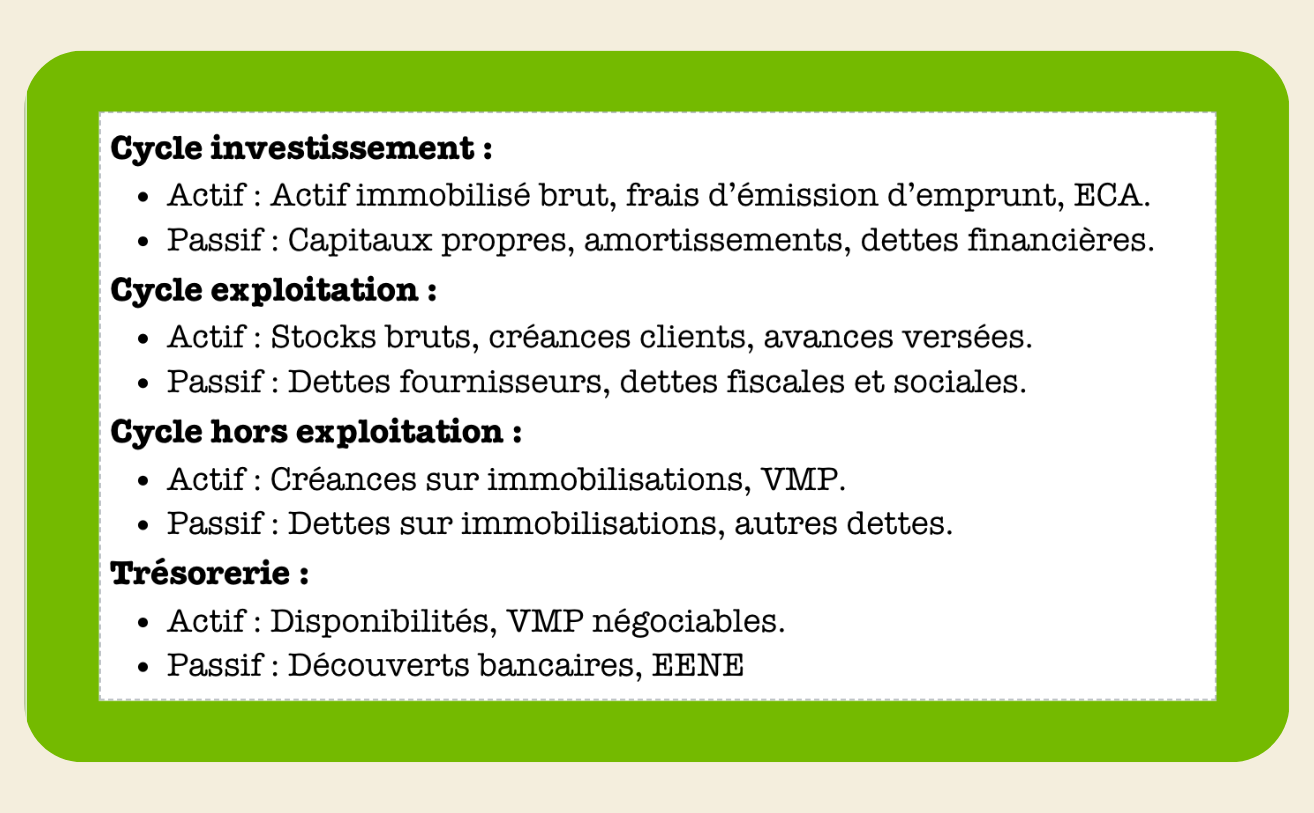 FICHES DIAGNOSTIC FINANCIER - My Prolearning
