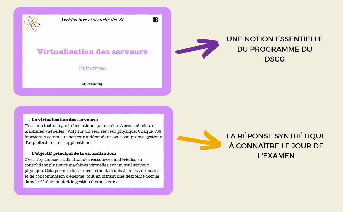 FICHES ARCHITECTURE DES SI - My Prolearning
