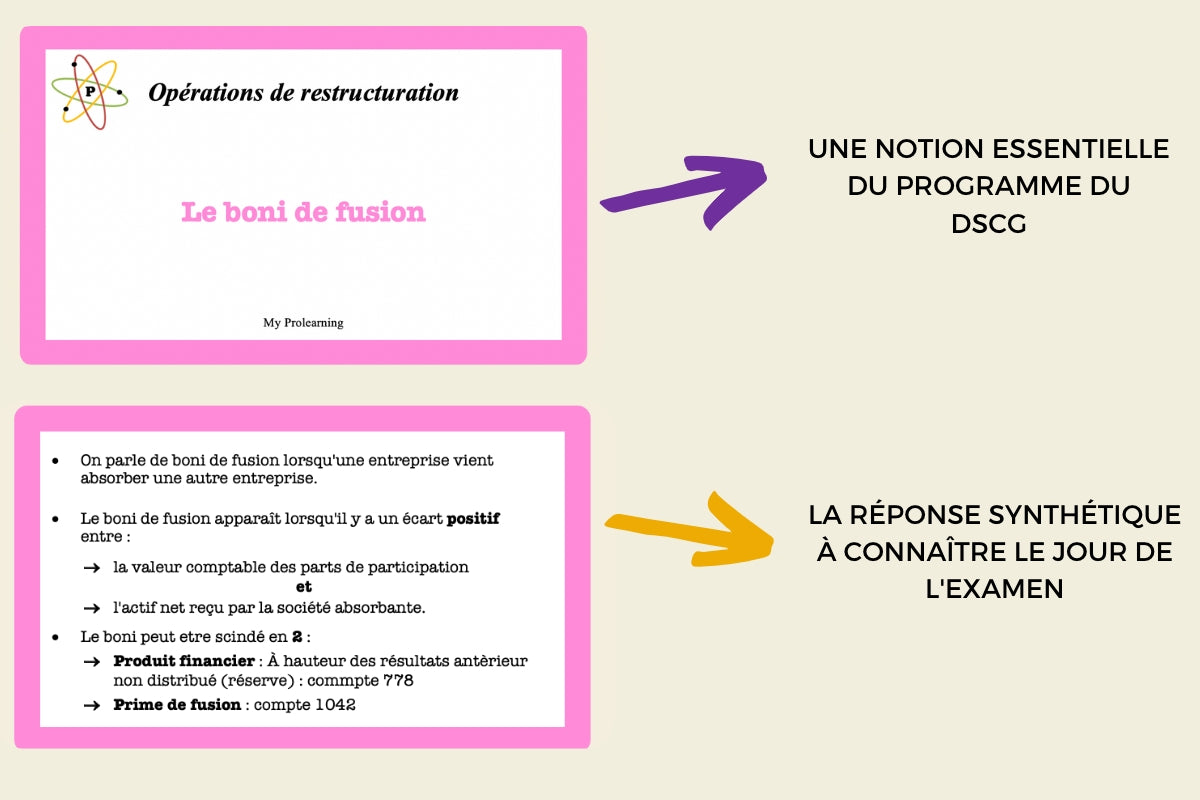 FICHES OPÉRATIONS DE RESTRUCTURATION - My Prolearning 