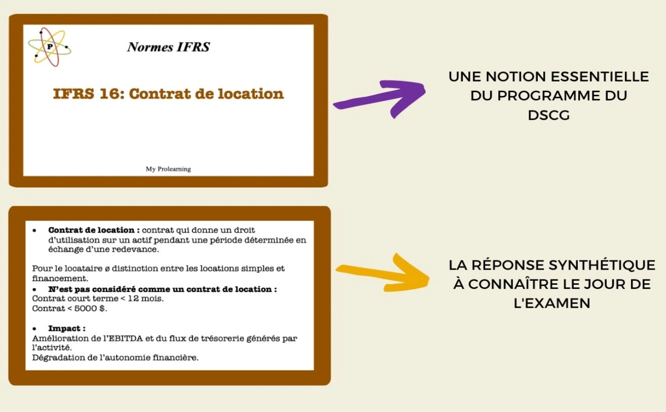 FICHES NORMES IFRS - My Prolearning 