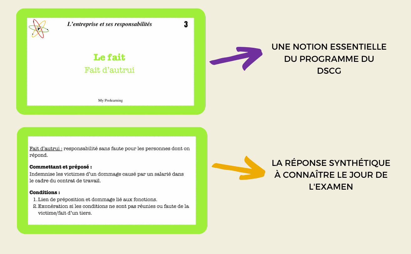 PACK RÉUSSITE | UE1 DCG - My Prolearning