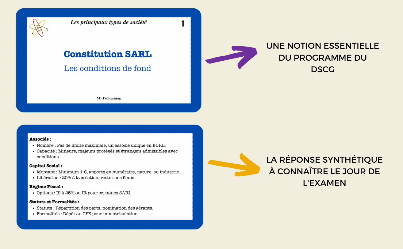 PACK RÉUSSITE | UE2 DCG - My Prolearning